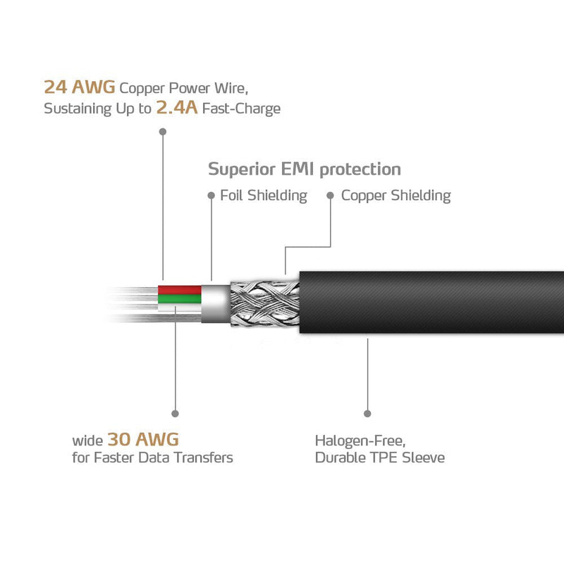 ADATA MFI Certified Lightning Micro USB Data Cable for Apple Devices - Black - SWIFT PERIPHERALSADM-I200B
