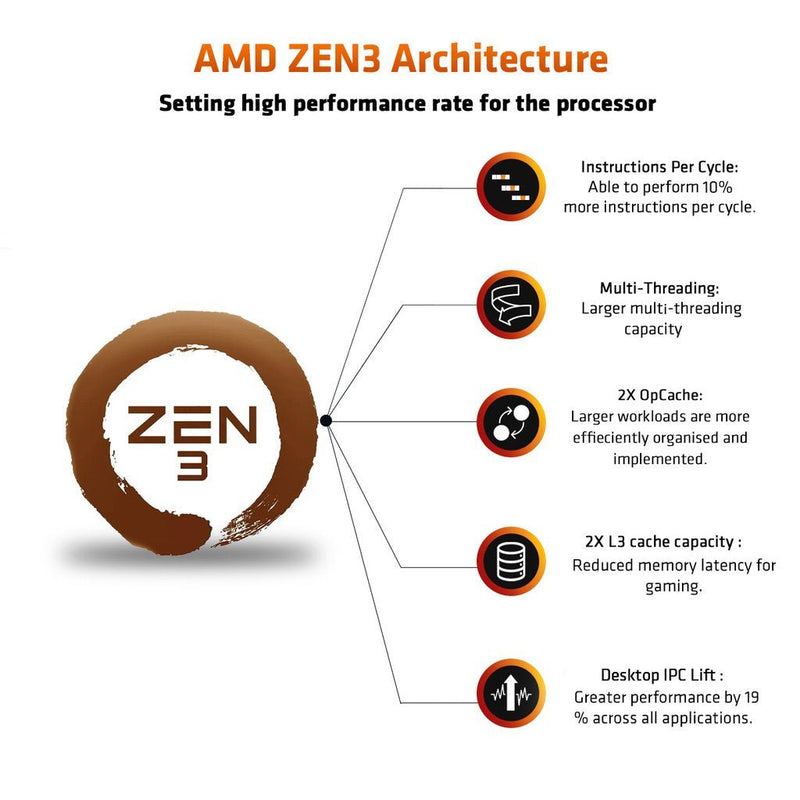 AMD Ryzen 5 5600G 6 Cores 12 Threads 4.4GHz 19MB Cache AM4 Socket Radeon Graphics Desktop Processor - SWIFT PERIPHERALS100-100000252BOX