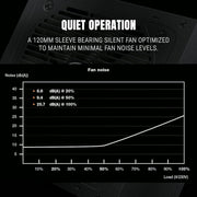 ANT ESPORTS FG750 V2 80 PLUS GOLD CERTIFIED MODULAR GAMING POWER SUPPLY - SWIFT PERIPHERALS1094469