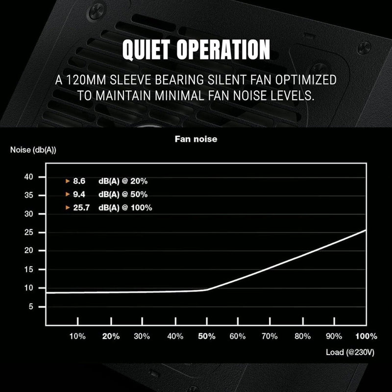 ANT ESPORTS FG750 V2 80 PLUS GOLD CERTIFIED MODULAR GAMING POWER SUPPLY - SWIFT PERIPHERALS1094469