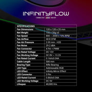 ANT ESPORTS INFINITY FLOW 120MM ARGB CABINET FAN TRIPLE PACK - SWIFT PERIPHERALS1086493