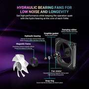 ANT ESPORTS STACKERFLOW KIT 120MM 3 - IN - 1 CASE FAN KIT ARGB (WHITE) - SWIFT PERIPHERALS1091935