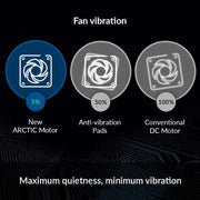 ARCTIC P12 PWM PST 120 mm Black CPU Case Cooling Fan - SWIFT PERIPHERALSACFAN00120A