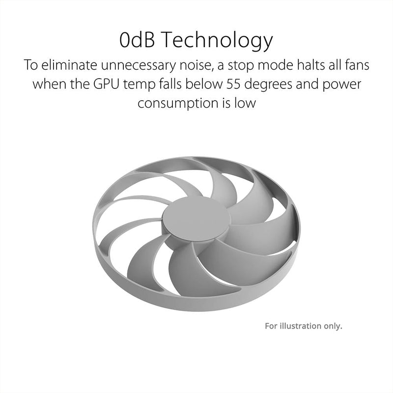ASUS Dual GeForce RTX 4060 Ti OC White Edition 8GB GDDR6 128 - Bit Graphics Card - SWIFT PERIPHERALSDUAL-RTX4060TI-O8G-WHITE