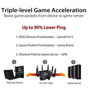 ASUS GT - AX11000 ROG Rapture Tri - band WiFi Gaming Router with a Quad - Core Processor - SWIFT PERIPHERALSASUS-GT-AX11000