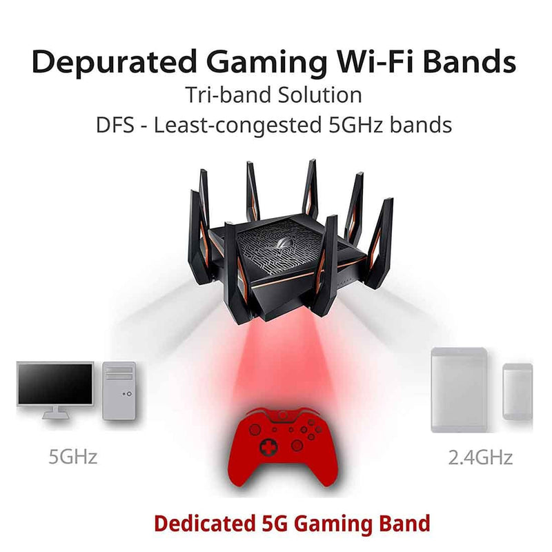 ASUS GT - AX11000 ROG Rapture Tri - band WiFi Gaming Router with a Quad - Core Processor - SWIFT PERIPHERALSASUS-GT-AX11000