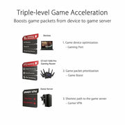 ASUS ROG Rapture GT - AX11000 Tri - Band WiFi 6 Gaming Router – 10 Gigabit Speeds, Triple - Level Game Acceleration, Aura RGB, AiMesh Support - SWIFT PERIPHERALSGT-AX11000