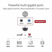ASUS ROG Rapture GT - AX11000 Tri - Band WiFi 6 Gaming Router – 10 Gigabit Speeds, Triple - Level Game Acceleration, Aura RGB, AiMesh Support - SWIFT PERIPHERALSGT-AX11000