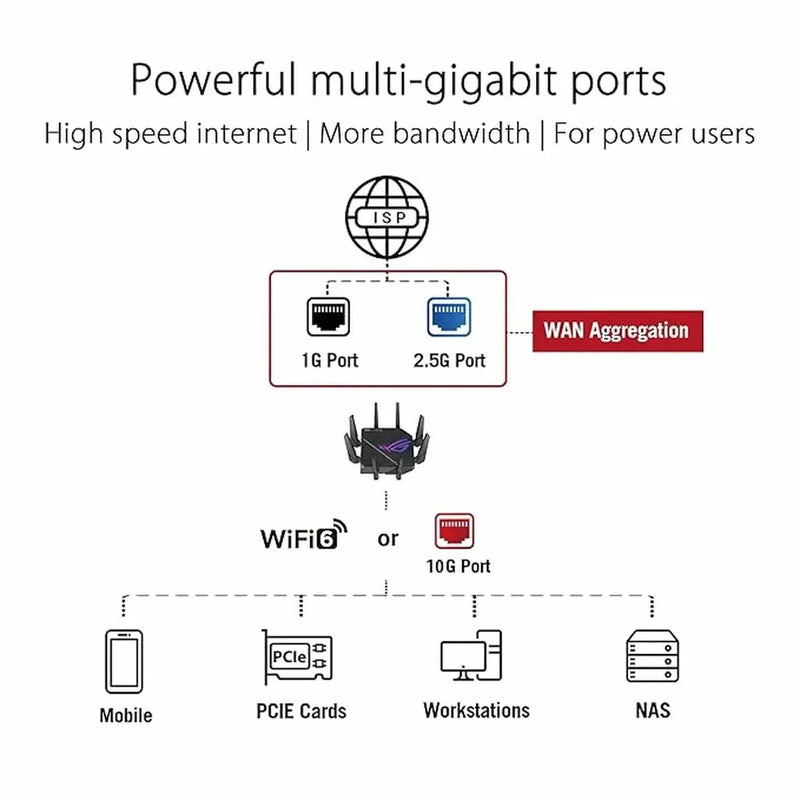 ASUS ROG Rapture GT - AX11000 Tri - Band WiFi 6 Gaming Router – 10 Gigabit Speeds, Triple - Level Game Acceleration, Aura RGB, AiMesh Support - SWIFT PERIPHERALSGT-AX11000