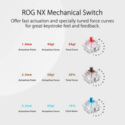 ASUS ROG Strix Scope NX TKL Moonlight White RGB Mechanical Keyboard - SWIFT PERIPHERALSX806-STRIX-SCOPE-NX-TKL-ML-NXRD-US