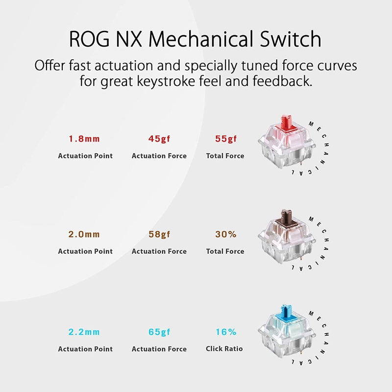 ASUS ROG Strix Scope NX TKL Moonlight White RGB Mechanical Keyboard - SWIFT PERIPHERALSX806-STRIX-SCOPE-NX-TKL-ML-NXRD-US