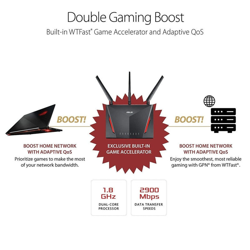 ASUS RT - AC86U AC2900 Dual Band Gigabit Gaming WiFi Router with MU - MIMO AiMesh AiProtection and WTFast game accelerator - SWIFT PERIPHERALSASUS-RT-AC86U-AC2900