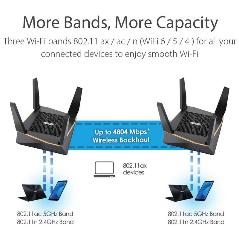 ASUS RT - AX92U AX6100 Tri - Band WiFi 6 (802.11ax) Gaming Router with Gear Accelerator, AiProtection and AiMesh - SWIFT PERIPHERALSASUS-RT-AX92U-AX6100