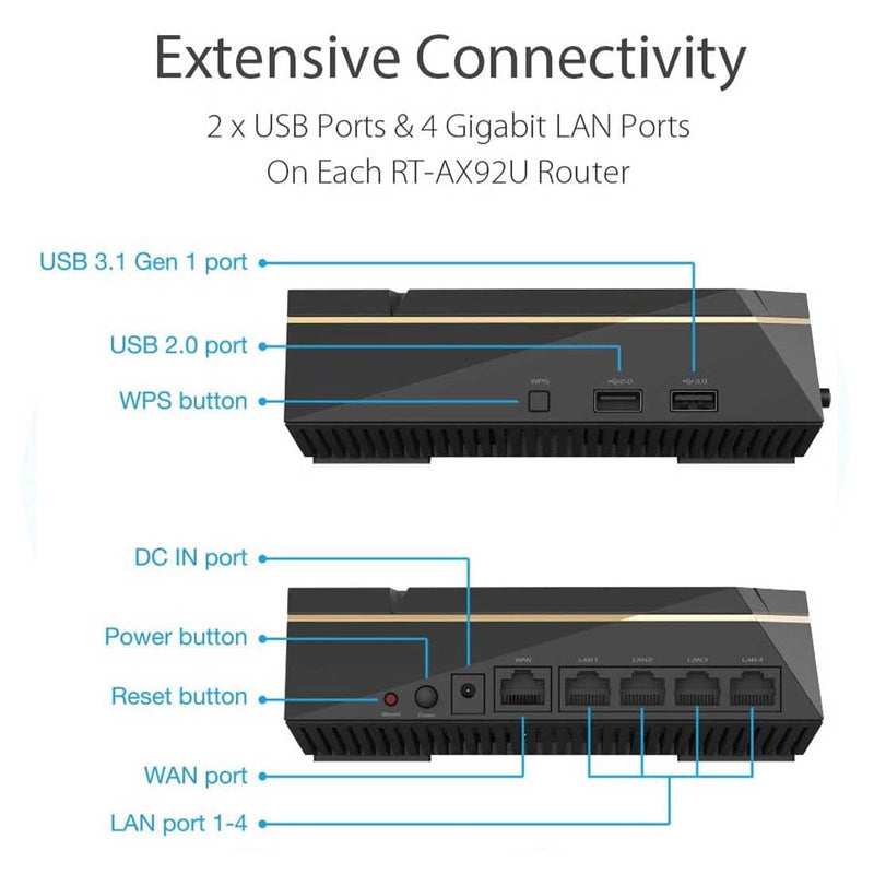 ASUS RT - AX92U AX6100 Tri - Band WiFi 6 (802.11ax) Gaming Router with Gear Accelerator, AiProtection and AiMesh - SWIFT PERIPHERALSASUS-RT-AX92U-AX6100