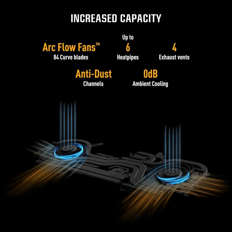 ASUS TUF GAMING A16 ADVANTAGE EDITION, GAMING LAPTOP, AMD RYZEN 7 7435HS, RADEON RX 7600S GPU (16GB/512GB/40.64 CMS (16) FHD+/WINDOWS 11 HOME) FA617NSR - RL083W - SWIFT PERIPHERALSFA617NSR-RL083W