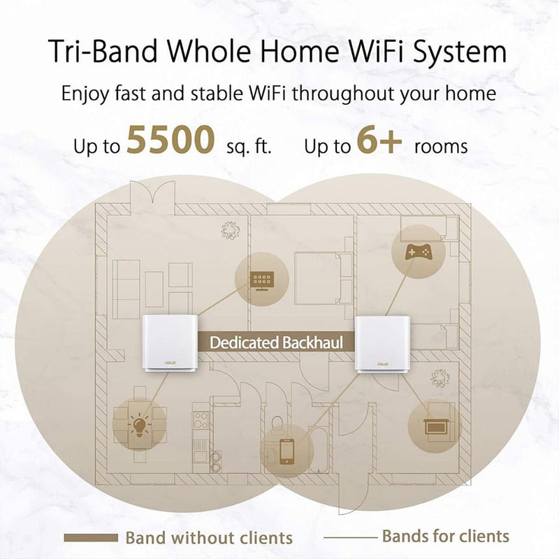 ASUS ZenWiFi AX XT8 Tri Band AX6600 WiFi 6 Router with Alexa and AiProtection - 1 Pack White - SWIFT PERIPHERALSXT8-1PK