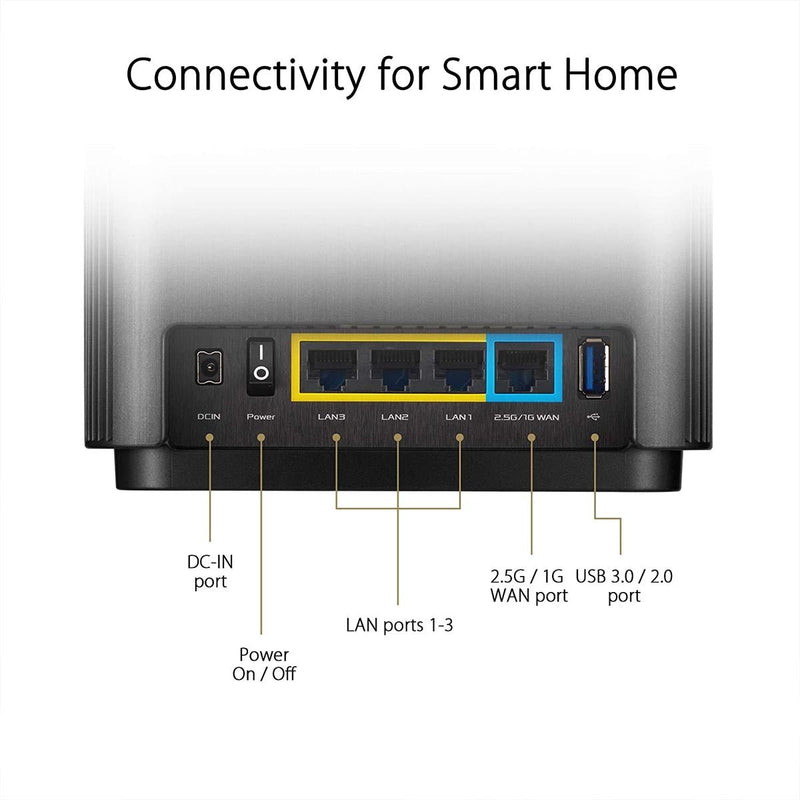 ASUS ZenWiFi AX XT8 Tri Band AX6600 WiFi 6 Router with Alexa and AiProtection - 1 Pack White - SWIFT PERIPHERALSXT8-1PK