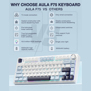 AULA F75 75% WIRELESS MECHANICAL KEYBOARD | HOT SWAPPABLE | PRE - LUBED LINEAR SWITCHES | RGB BACKLIT | 2.4GHZ/TYPE - C/BLUETOOTH GAMING KEYBOARD (ICE BLUE, ICE VEIN SWITCH) - SWIFT PERIPHERALSF75IUV