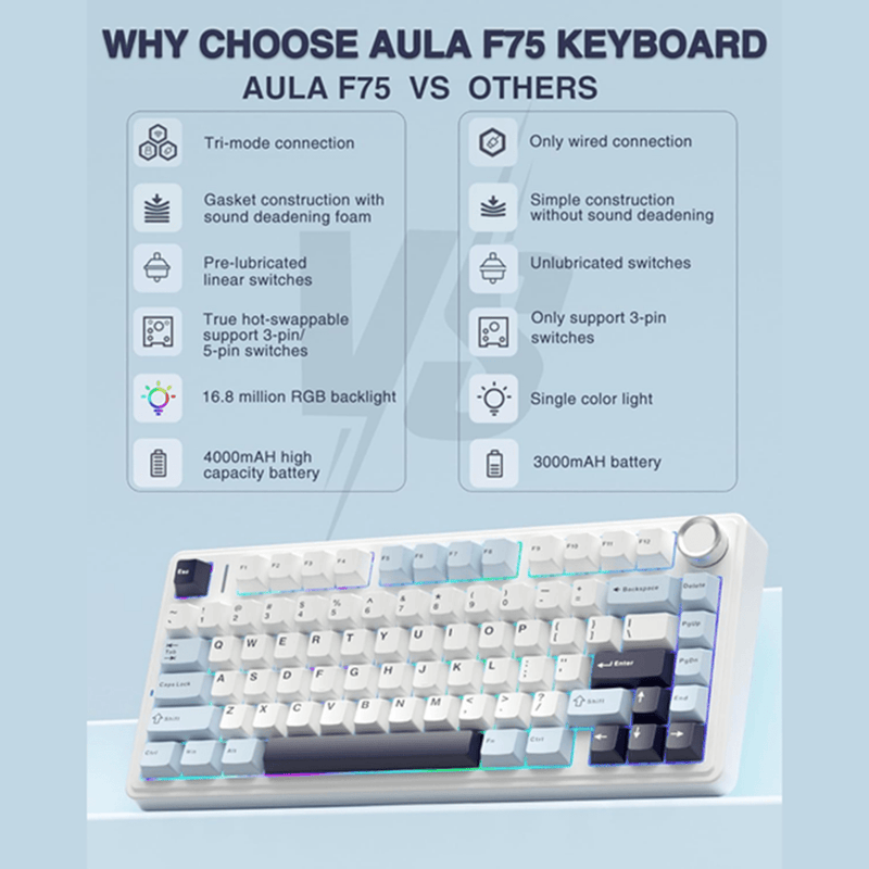 AULA F75 75% WIRELESS MECHANICAL KEYBOARD | HOT SWAPPABLE | PRE - LUBED LINEAR SWITCHES | RGB BACKLIT | 2.4GHZ/TYPE - C/BLUETOOTH GAMING KEYBOARD (ICE BLUE, REAPER SWITCH) - SWIFT PERIPHERALSF75IUR