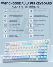 AULA F75 SEA BLUE GRAYWOOD SWITCH MECHANICAL GAMING KEYBOARD - SWIFT PERIPHERALS1092447