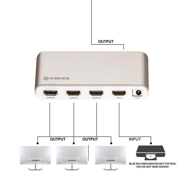 Cadyce CA - 4HDSP 1 x 4 HDMI Splitter with 4K Support - SWIFT PERIPHERALSCA-4HDSP