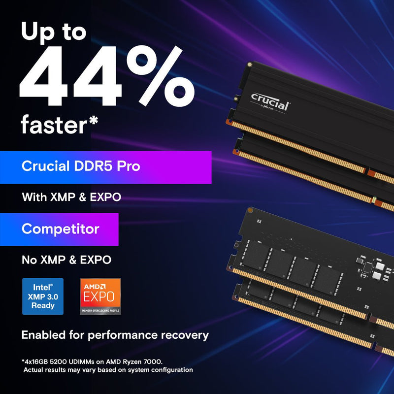 CRUCIAL PRO 16GB DDR5 - 6000 UDIMM CL48 RAM CP16G60C48U5 - SWIFT PERIPHERALS1094543