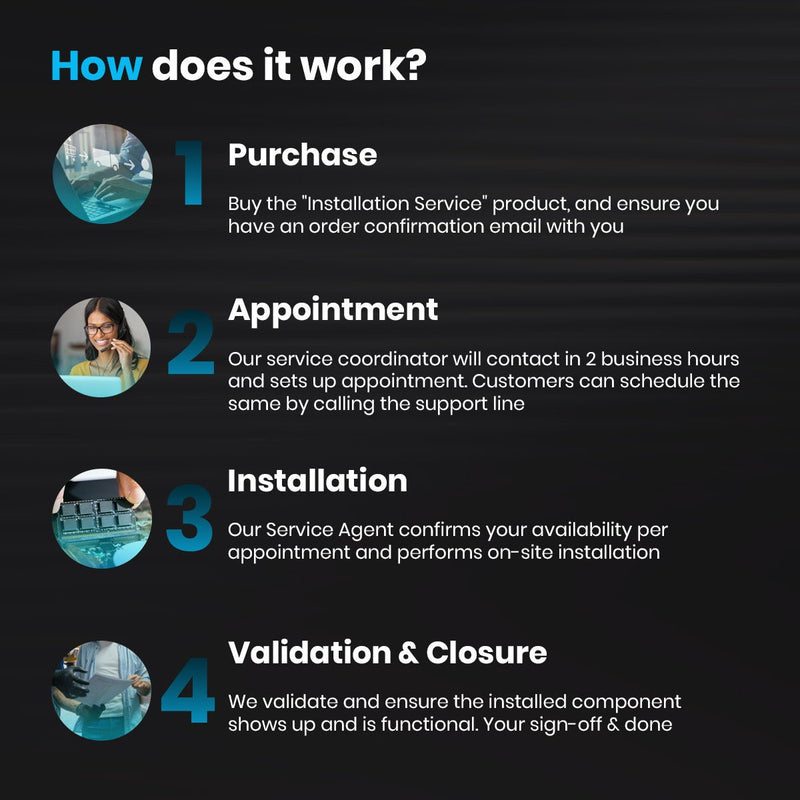 Hard Disk Installation Service for Laptop, Desktop & NAS Devices - Bengaluru - SWIFT PERIPHERALSTPS-INS-HDD