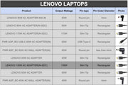 Lenovo Original 135W 20V Slim Tip Laptop Adapter Charger with Power Cord - SWIFT PERIPHERALS4X20Q88545