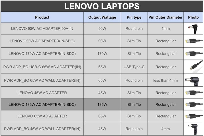 Lenovo Original 135W 20V Slim Tip Laptop Adapter Charger with Power Cord - SWIFT PERIPHERALS4X20Q88545