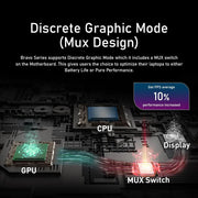 MSI BRAVO 15 C7VEK 088IN [R7 - 7735HS RYZEN/16GB/512GB SSD/WIN11 HOME/15.6 INCH/6GB RTX 4050 GRAPHICS /1 YEAR(S)/BLACK] - SWIFT PERIPHERALS1086291