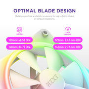 NZXT F120RGB DUO - 120MM DUAL - SIDED RGB FAN - TRIPLE PACK (WHITE) W/RGB CONTROLLER - RF - D12TF - W1 - SWIFT PERIPHERALS1092197