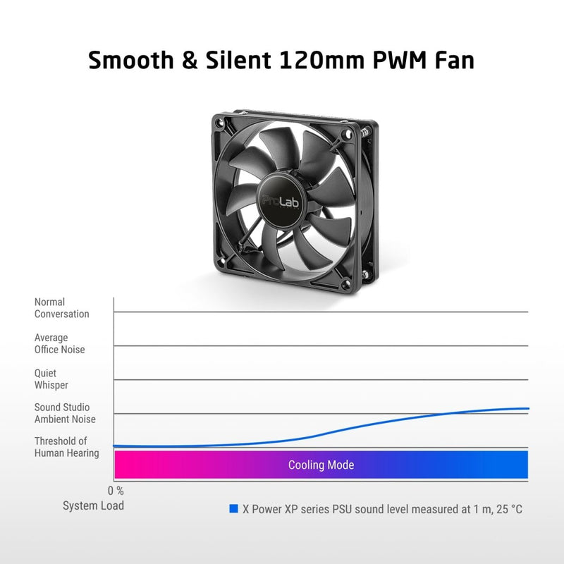 PROLAB DESIGN XPOWER XP - 850 POWER SUPPLY UNIT - SWIFT PERIPHERALSPLDN0002