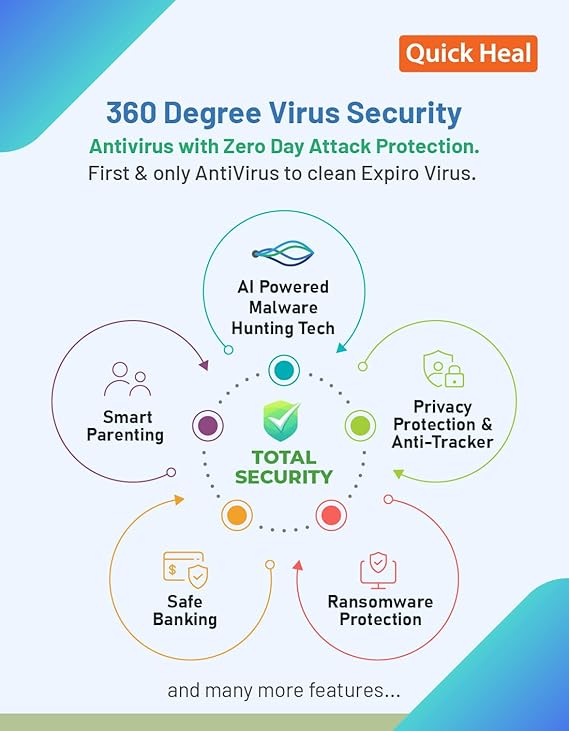 QUICK HEAL TOTAL SECURITY 1 USER 1 YEAR EMAIL DELIVERY IN 2HRS - SWIFT PERIPHERALS100168