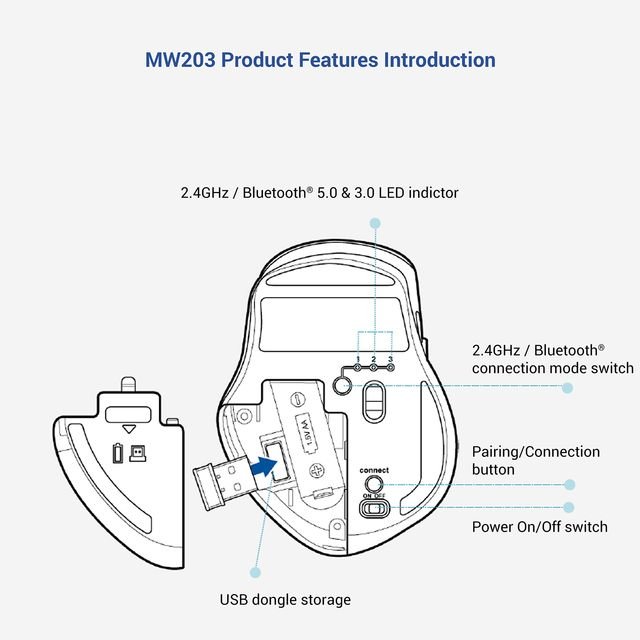 [RePacked] ASUS MW203 Multi - Device Wireless Silent Optical Mouse with Adjustable DPI upto 2400 - SWIFT PERIPHERALS90XB06C0-BMU050