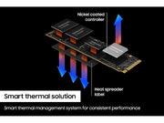 Samsung 990 PRO 4TB M.2 NVMe PCIe 4.0 V - NAND Internal Gaming SSD - SWIFT PERIPHERALSMZ-V9P4T0BW