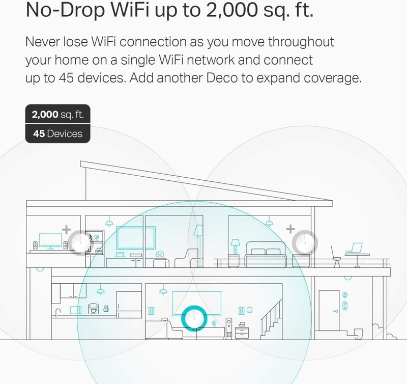 TP - Link AC1300 Deco M5 Dual - Band Whole Home Mesh Wi - Fi System - 3 Pack - SWIFT PERIPHERALSDeco M5(3-Pack)