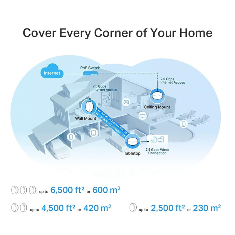 TP - Link AX3000 DECO X50 - POE Dual - Band Whole Home Mesh WiFi 6 System with PoE - 1 Pack - SWIFT PERIPHERALSDECO X50-POE(1-Pack)