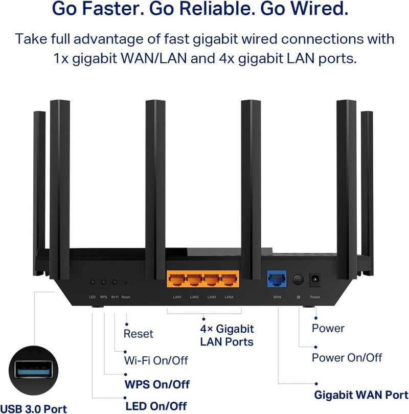TP - Link AXE5400 Archer AXE75 Tri - Band Gigabit OneMesh Wi - Fi 6E Router - SWIFT PERIPHERALSArcher AXE75