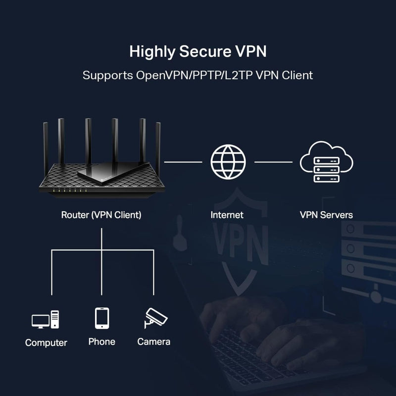 TP - Link AXE5400 Archer AXE75 Tri - Band Gigabit OneMesh Wi - Fi 6E Router - SWIFT PERIPHERALSArcher AXE75
