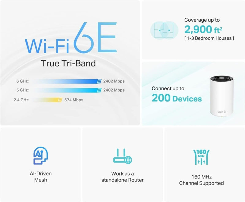TP - Link AXE5400 Deco XE75 Tri - Band AI - Driven Mesh Wi - Fi 6E System - 1 Pack - SWIFT PERIPHERALSDeco XE75(1-Pack)