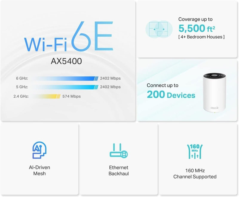TP - Link AXE5400 Deco XE75 Tri - Band AI - Driven Mesh Wi - Fi 6E System - 2 Pack - SWIFT PERIPHERALSDeco XE75(2-Pack)