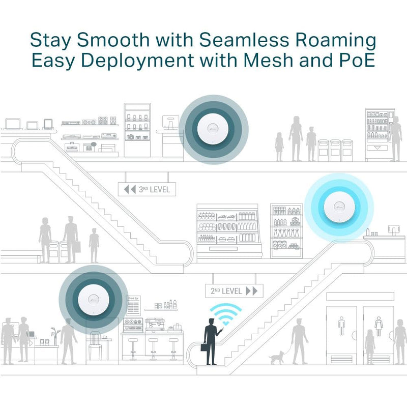 TP - Link EAP245 AC1750 Wireless MU - MIMO Gigabit Ceiling Mount Access Point - SWIFT PERIPHERALSEAP245