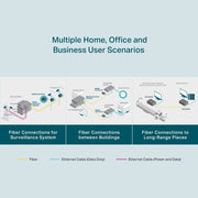 TP - Link MC200CM 10/100/1000Mbps Gigabit Ethernet Multi - Mode Media Converter - SWIFT PERIPHERALSMC200CM