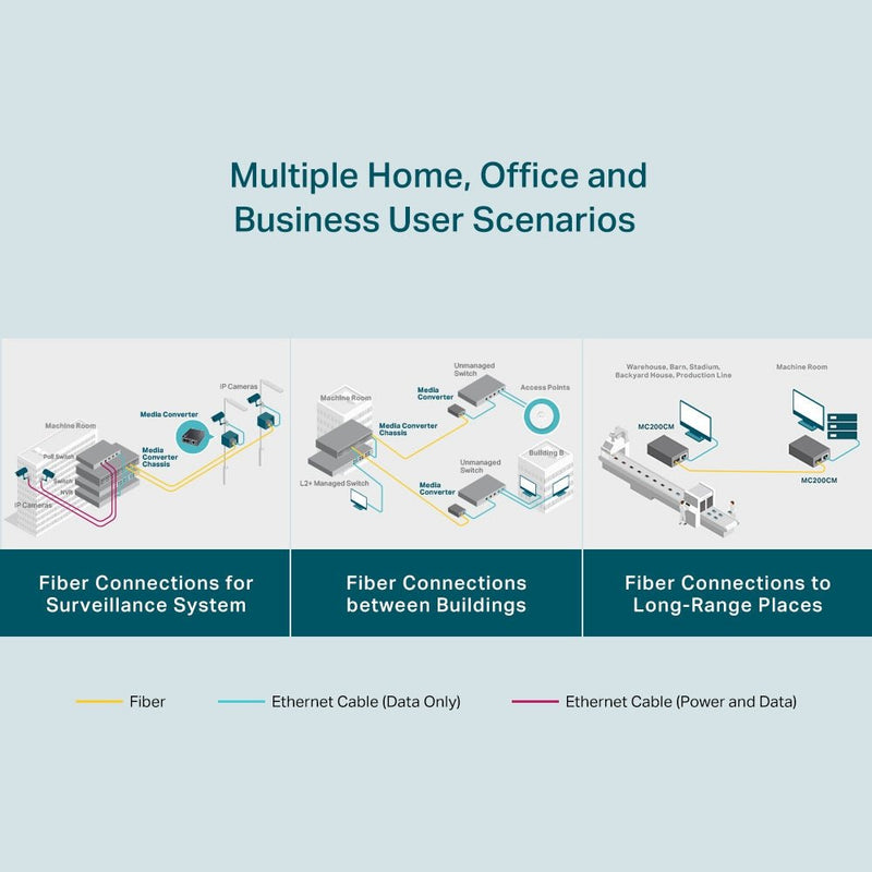 TP - Link MC200CM 10/100/1000Mbps Gigabit Ethernet Multi - Mode Media Converter - SWIFT PERIPHERALSMC200CM