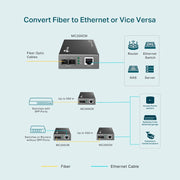 TP - Link MC200CM 10/100/1000Mbps Gigabit Ethernet Multi - Mode Media Converter - SWIFT PERIPHERALSMC200CM
