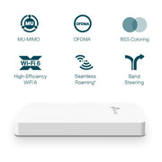 TP - Link Omada EAP615 - Wall AX1800 Wireless Dual - Band Gigabit Wall Plate Access Point - SWIFT PERIPHERALSEAP615-Wall