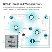 TP - Link Omada EAP650 AX3000 Wireless Dual - Band Ceiling Mount WiFi 6 Access Point - White - SWIFT PERIPHERALSEAP650
