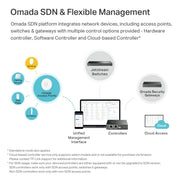 TP - Link Omada EAP650 AX3000 Wireless Dual - Band Ceiling Mount WiFi 6 Access Point - White - SWIFT PERIPHERALSEAP650