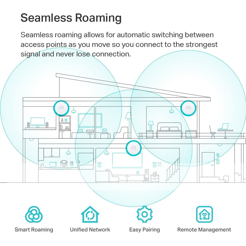 TP - Link Omada EAP650 AX3000 Wireless Dual - Band Ceiling Mount WiFi 6 Access Point - White - SWIFT PERIPHERALSEAP650