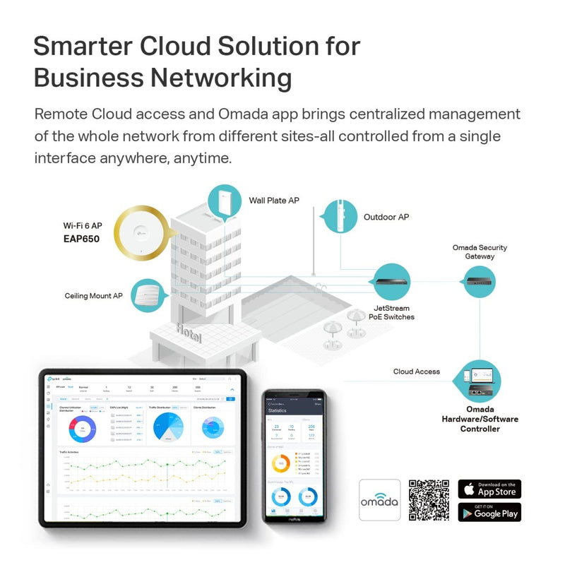 TP - Link Omada EAP650 AX3000 Wireless Dual - Band Ceiling Mount WiFi 6 Access Point - White - SWIFT PERIPHERALSEAP650